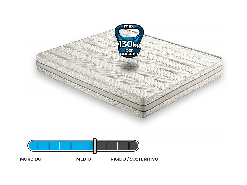 Materasso "Sirmione" in memory foam termico 3 strati e 7 zone differenziate - 160x200