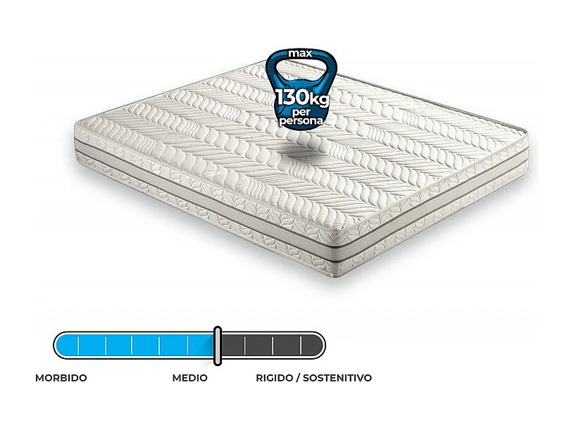Materasso "Sirmione" in memory foam termico 3 strati e 7 zone differenziate - 160x190