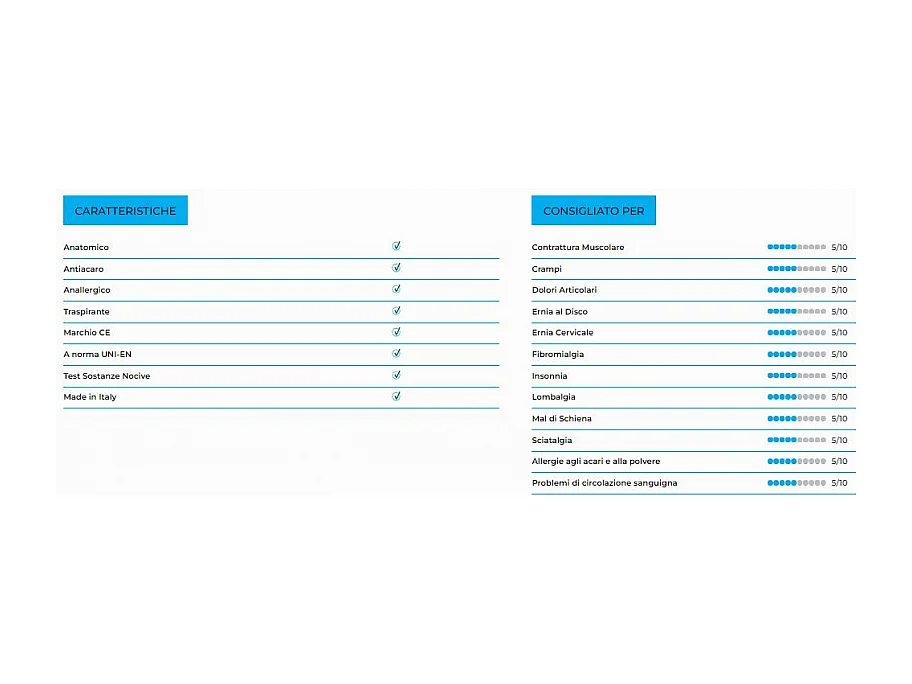Materasso Jenny schiumato ad acqua | Altezza materasso 21cm – Livello di rigidità 8/10 - 80x190
