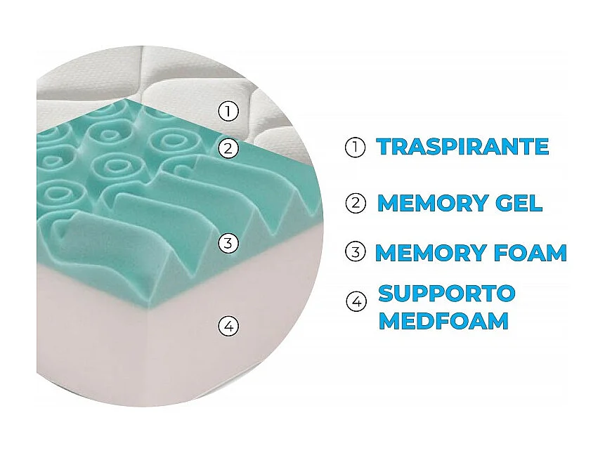Materasso “Erik” non sfoderabile in memory foam e gel rinfrescante - 160x190