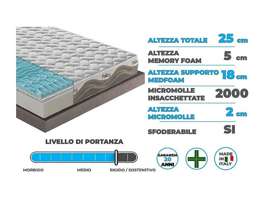 Materasso in memory foam e micromolle con Thermosensitive sfoderabile - 120x200