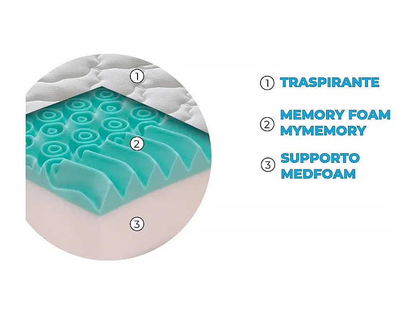Antoinette materasso 21cm in memory foam MyMemory - 160x190