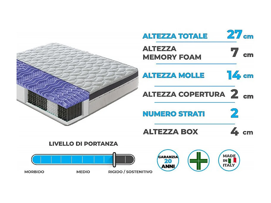 Materasso “Sorrento” a molle insacchettate e memory foam 7cm a 13 Zone Differenziate - 140x190