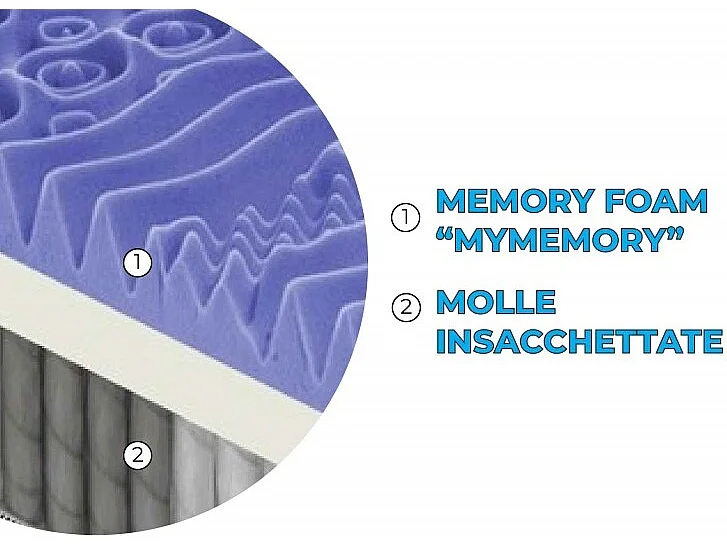 Materasso “Sorrento” a molle insacchettate e memory foam 7cm a 13 Zone Differenziate - 140x190