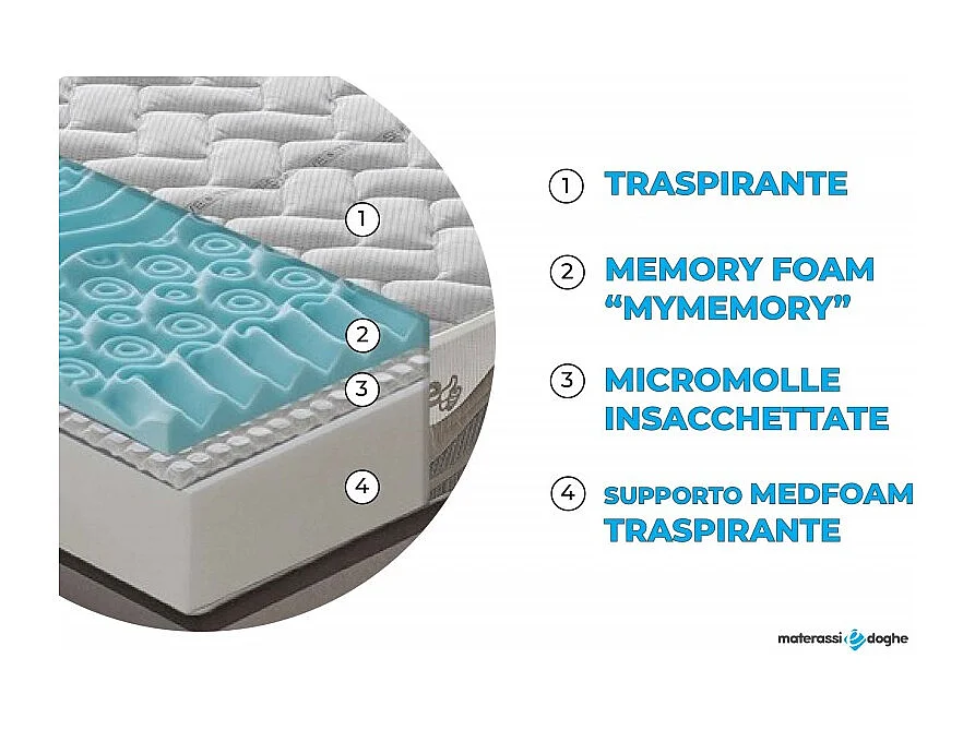 Materasso in memory foam e micromolle con Thermosensitive sfoderabile - 80x190