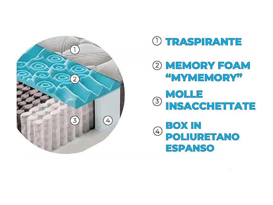 Materasso "Mix" a molle insacchettate e memory foam - 80x200