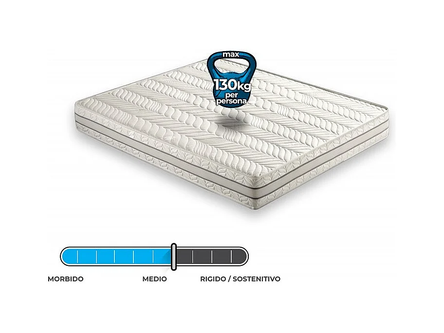 Materasso "Sirmione" in memory foam termico 3 strati e 7 zone differenziate - 120x190