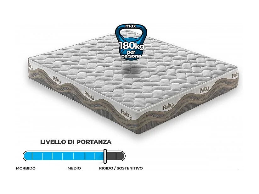 Materasso in memory foam e micromolle con Thermosensitive sfoderabile - 160x190