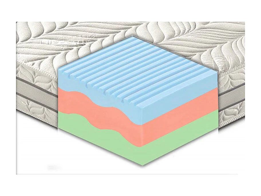 Materasso "Sirmione" in memory foam termico 3 strati e 7 zone differenziate - 80x200