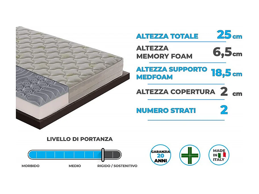 Materasso “Atene” in memory foam e gel rinfrescante - 80x190