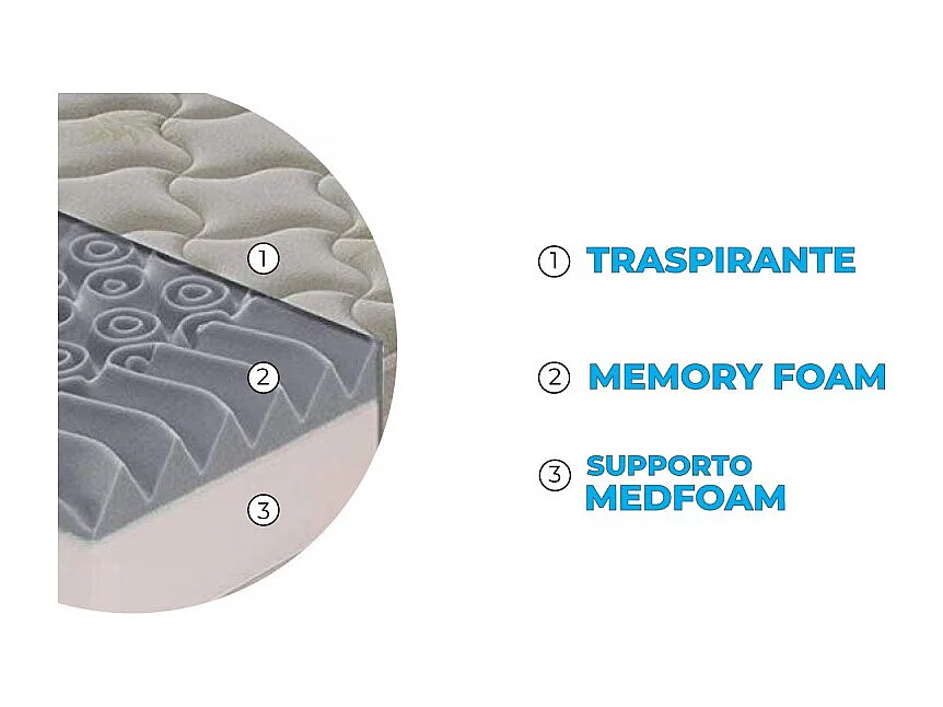 Materasso “Atene” in memory foam e gel rinfrescante - 80x200