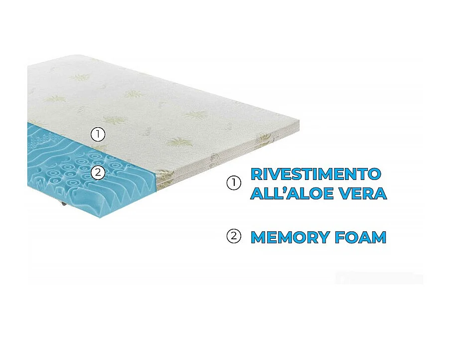 Topper correttore fresh memory pantografato alto 5cm 9 zone - rivestimento all’aloe vera - 80x190