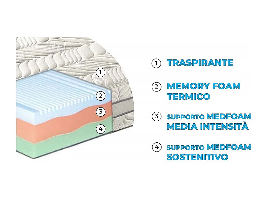 Materasso "Sirmione" in memory foam termico 3 strati e 7 zone differenziate - 140x190
