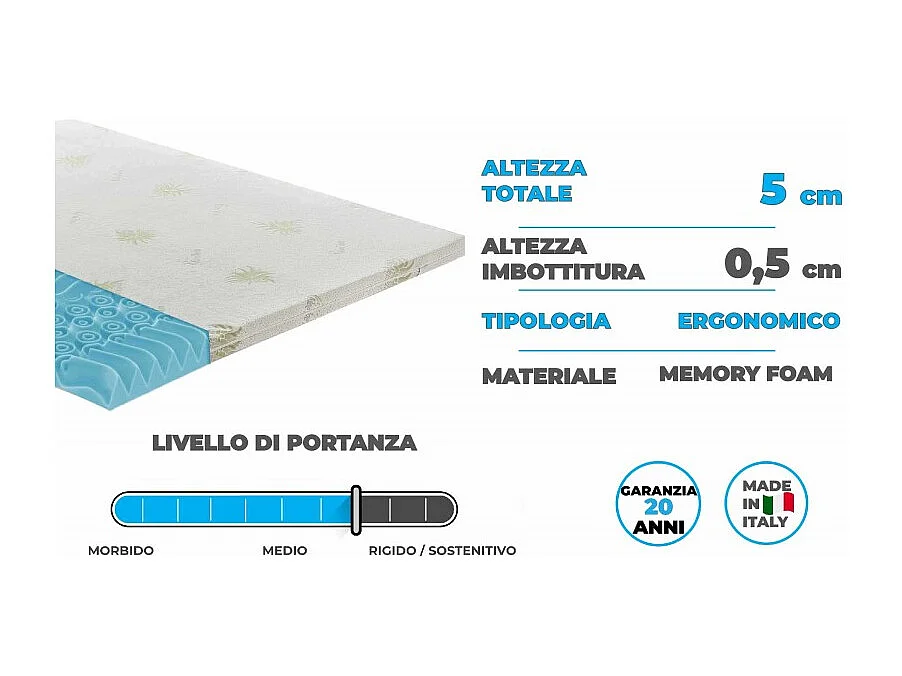 Topper correttore fresh memory pantografato alto 5cm 9 zone - rivestimento all’aloe vera - 160x200