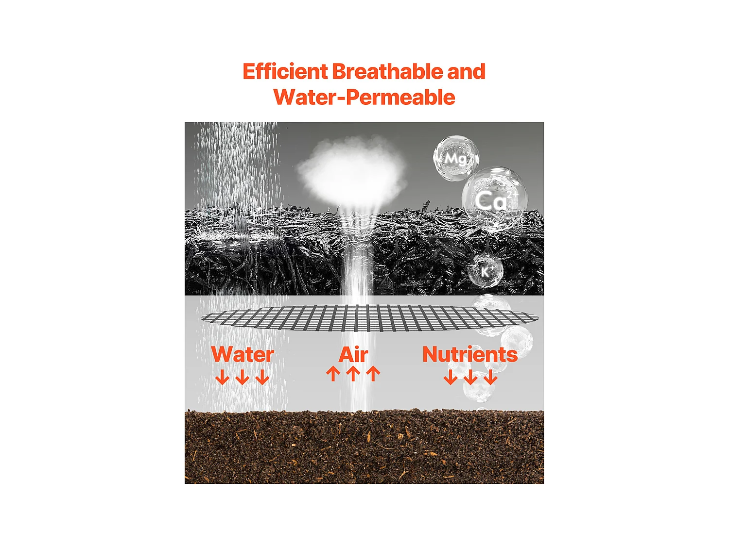 Rouleau de Paillis SucceBuy en Caoutchouc 244 x 56 cm, Tapis en Caoutchouc Recyclé, Allée Permanente, Paillis Noir Naturel pour Bordures de Jardin, Plantes