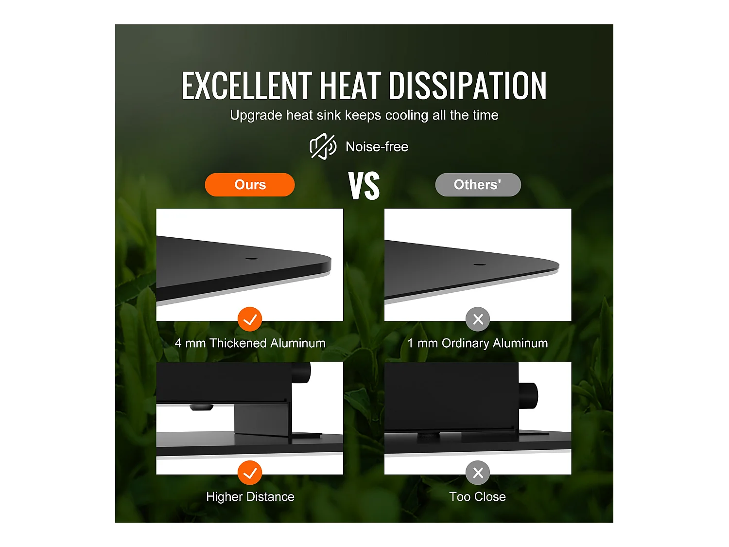 Lampe de Croissance à LED SucceBuy 200 W, Diodes Samsung à Haut Rendement pour Plantes d'Intérieur, Semis, Végétation et Floraison, Culture en Serre