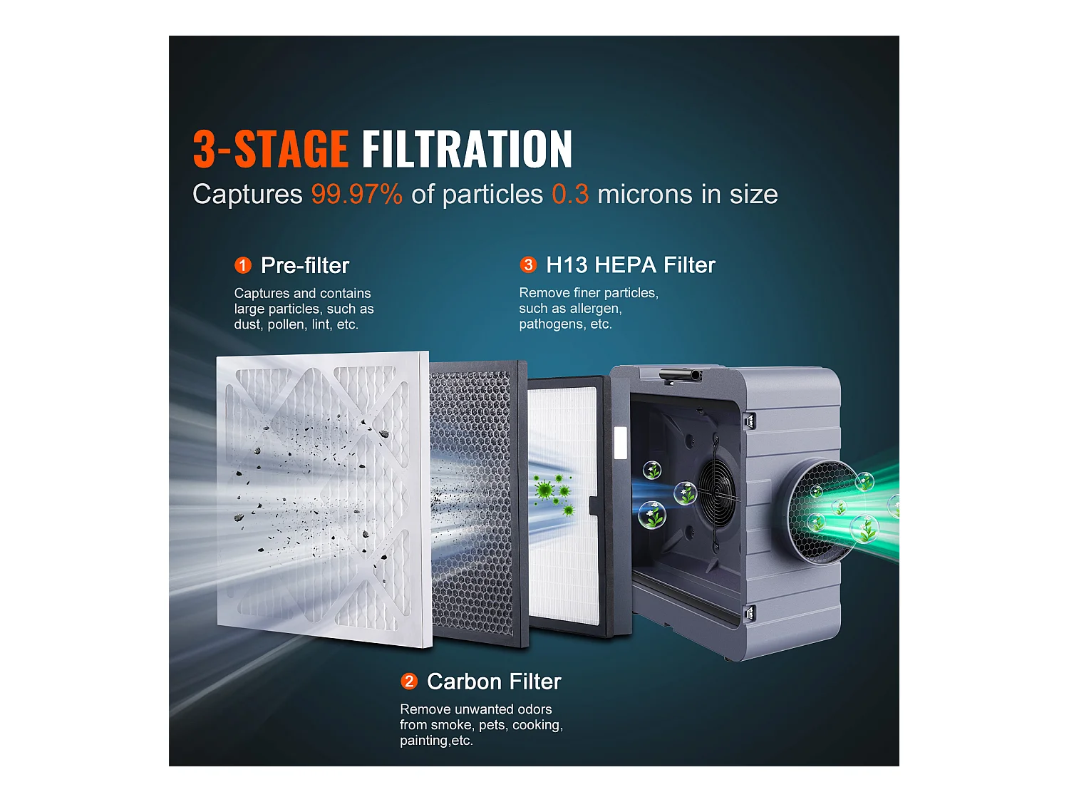 Purificateur d'Air à 3 Étages SucceBuy, Machine à Air Négatif Empilable, 550 CFM