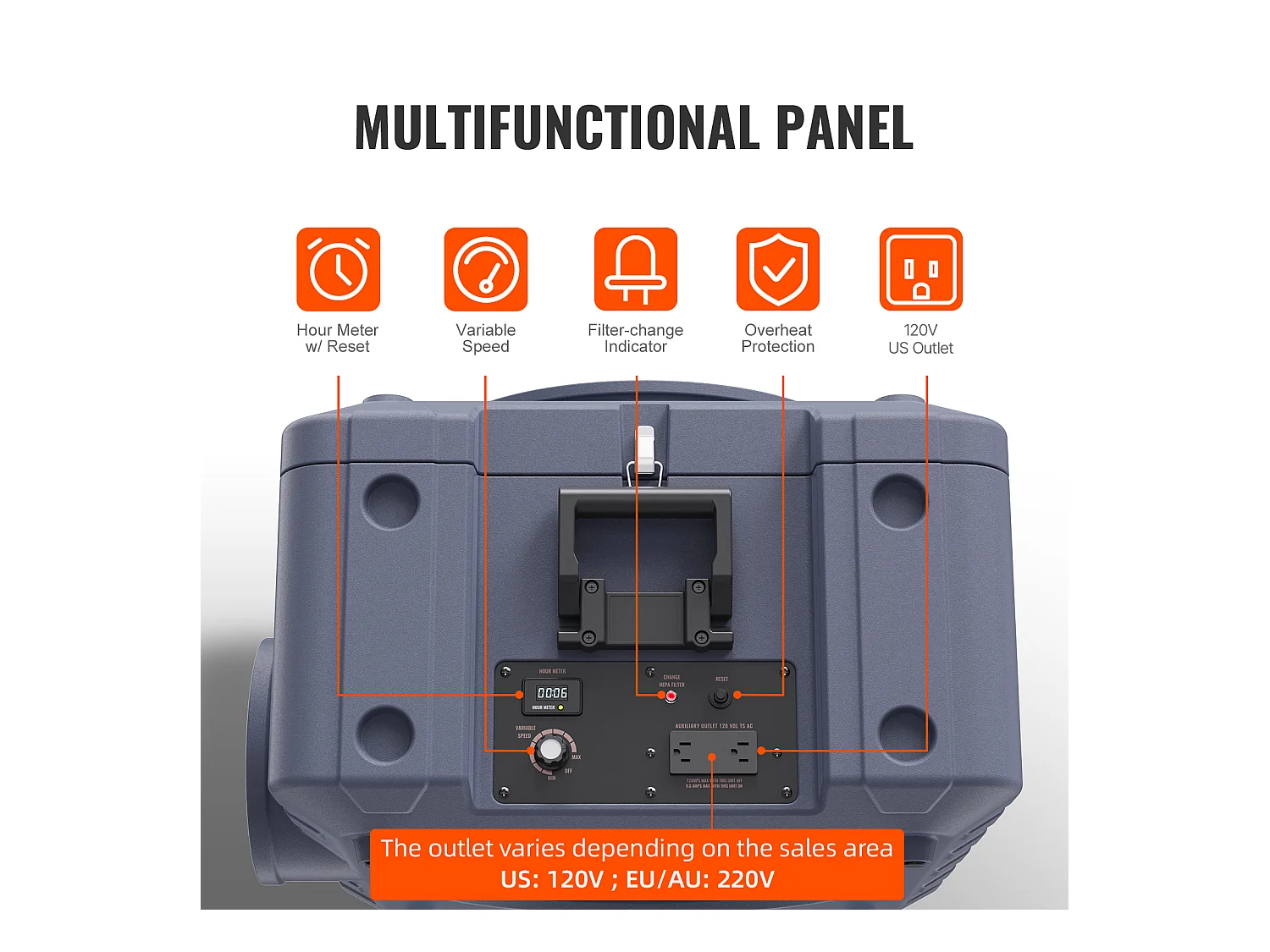 Purificateur d'Air à 3 Étages SucceBuy, Machine à Air Négatif Empilable, 550 CFM