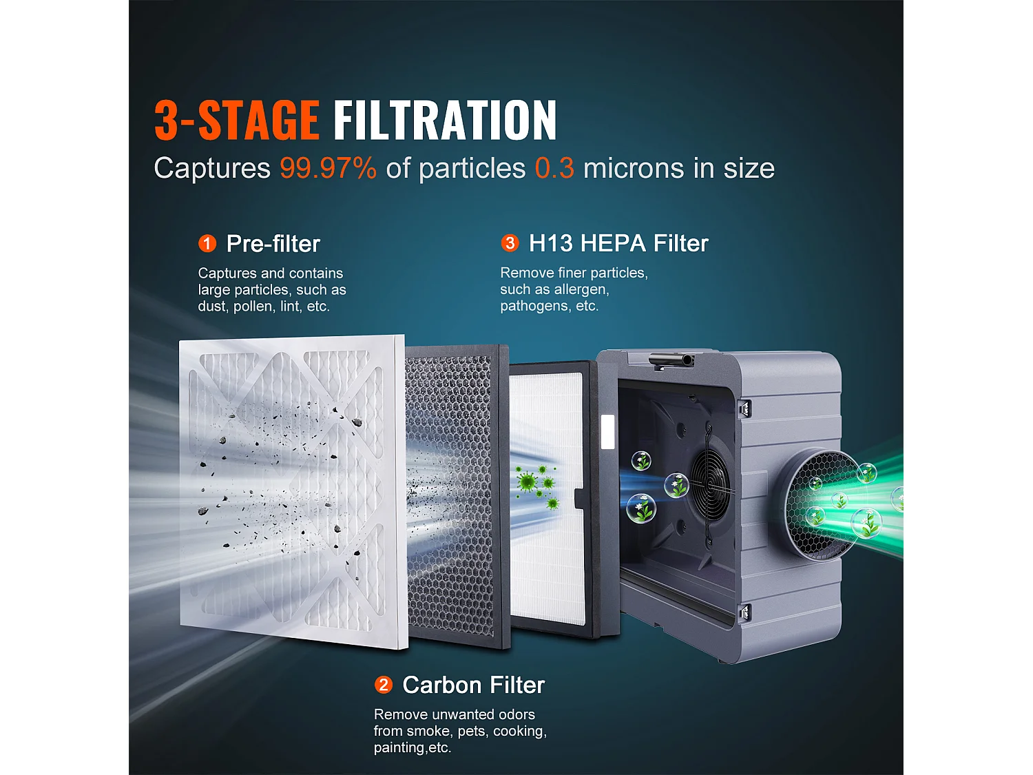 Purificateur d'Air à 3 Étages SucceBuy, Machine à Air Négatif Empilable, 550 CFM