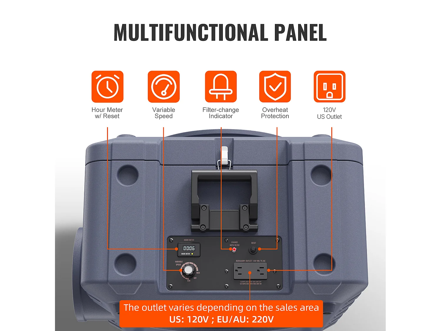 Purificateur d'Air à 3 Étages SucceBuy, Machine à Air Négatif Empilable, 550 CFM