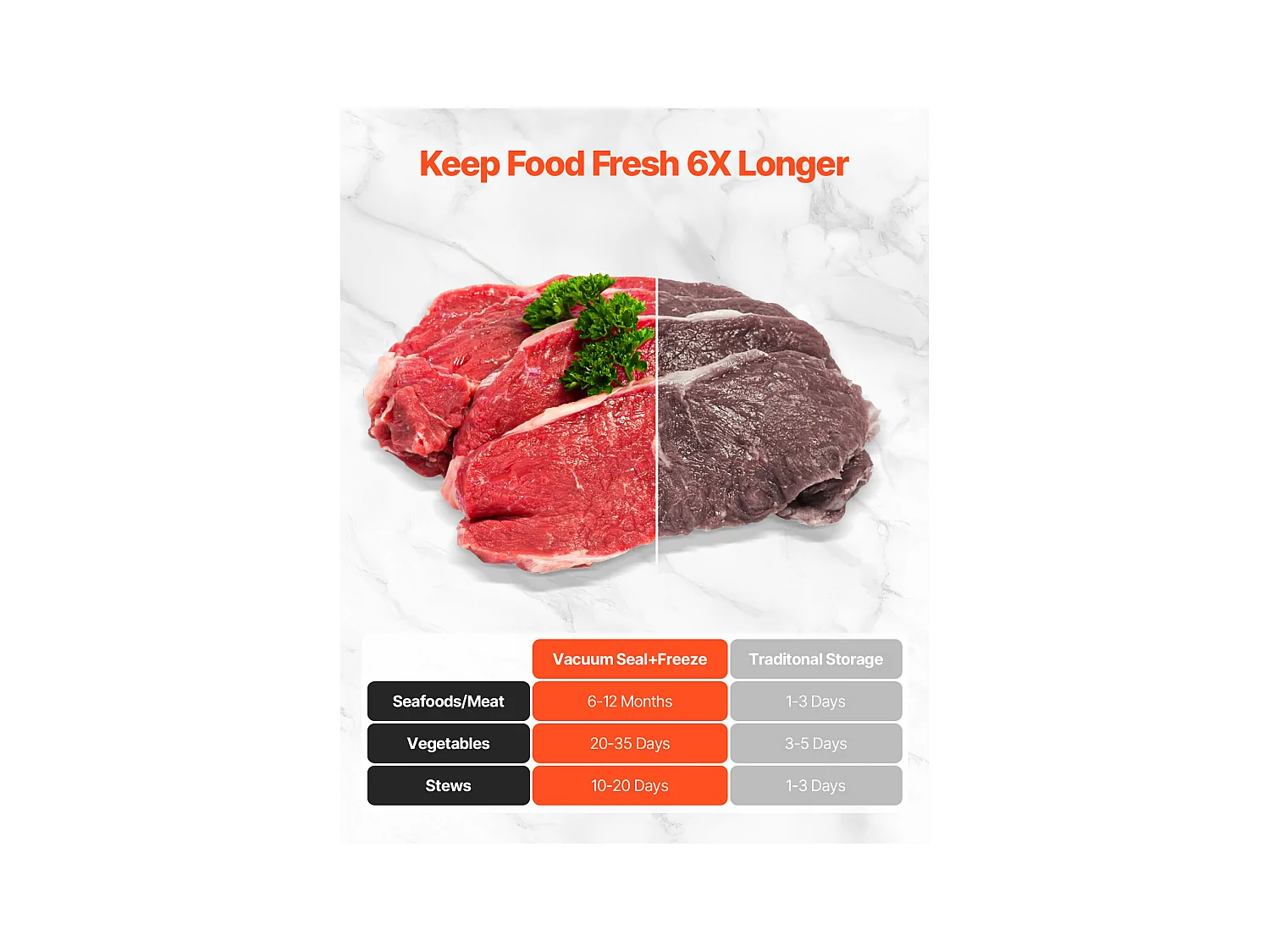 Machine sous Vide SucceBuy, Conservateur Automatique Rapide et Compact, 5 en 1, 100 W avec 10 Sacs