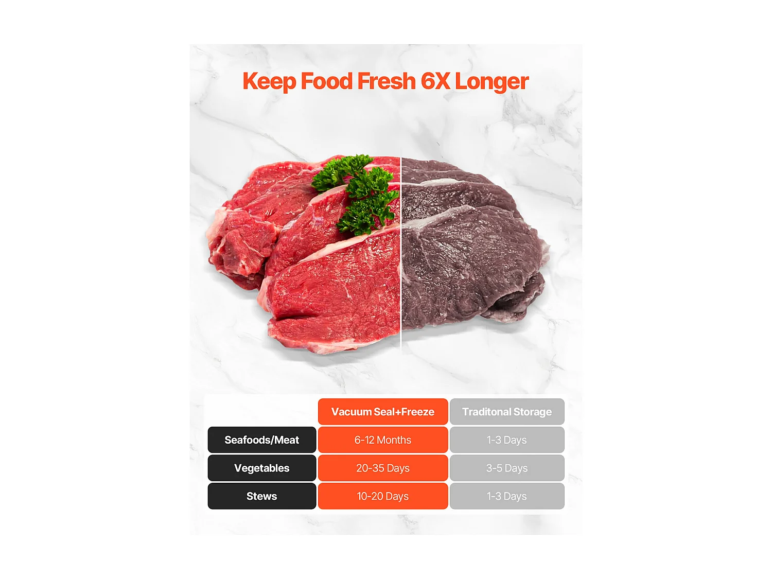 Machine sous Vide SucceBuy, Conservateur Automatique Rapide et Compact, 5 en 1, 100 W avec 10 Sacs