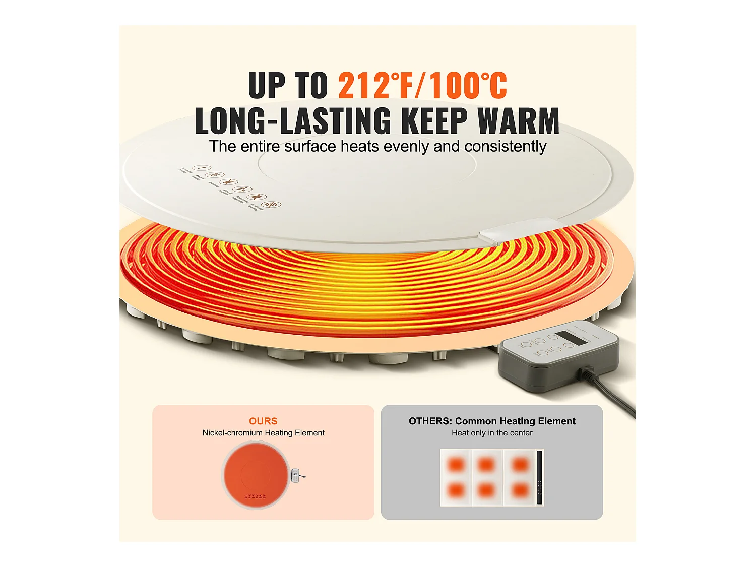 Piastra Riscaldante Elettrica Arrotolabile SucceBuy, con Controllo della Temperatura, per Buffet