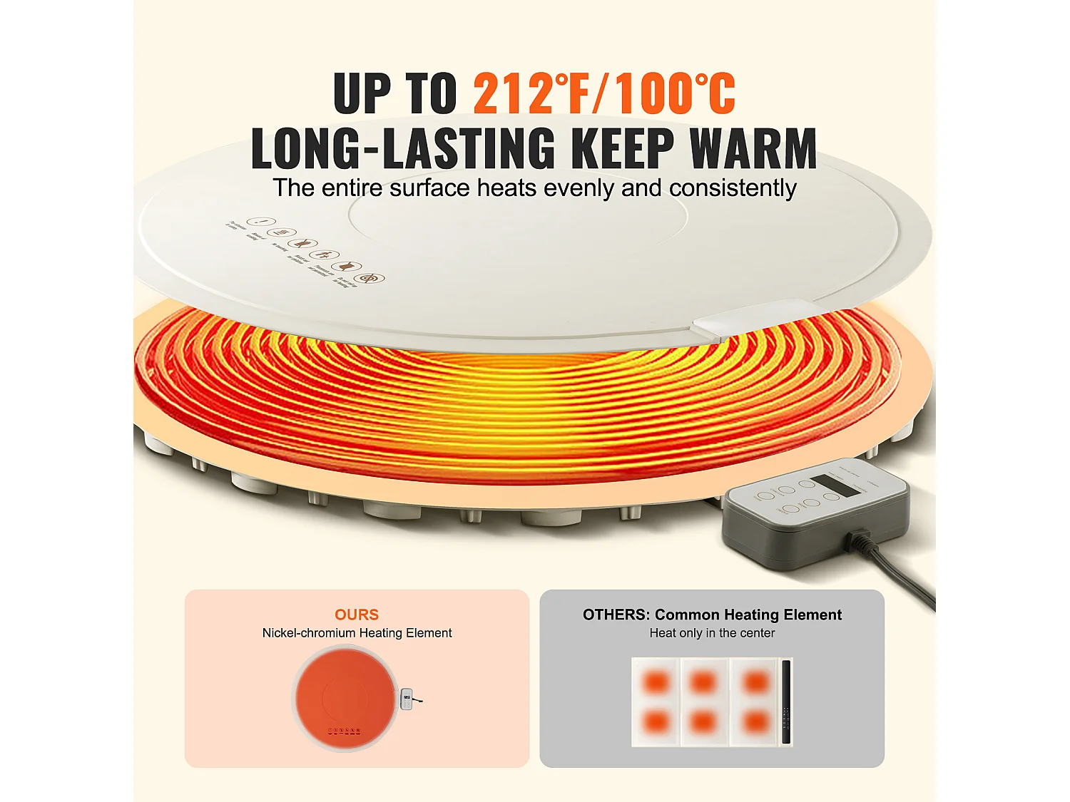 Plateau Chauffant Électrique Enroulable SucceBuy, avec Contrôle de la Température, pour Buffet