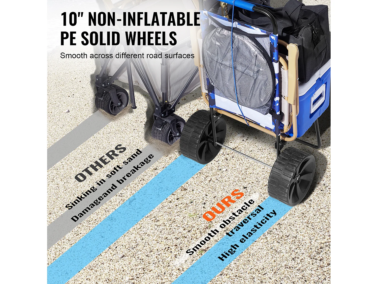 Chariot de Plage avec Grandes SucceBuy, 25 cm PE Solid Wheels pour la Plage et le Jardinage