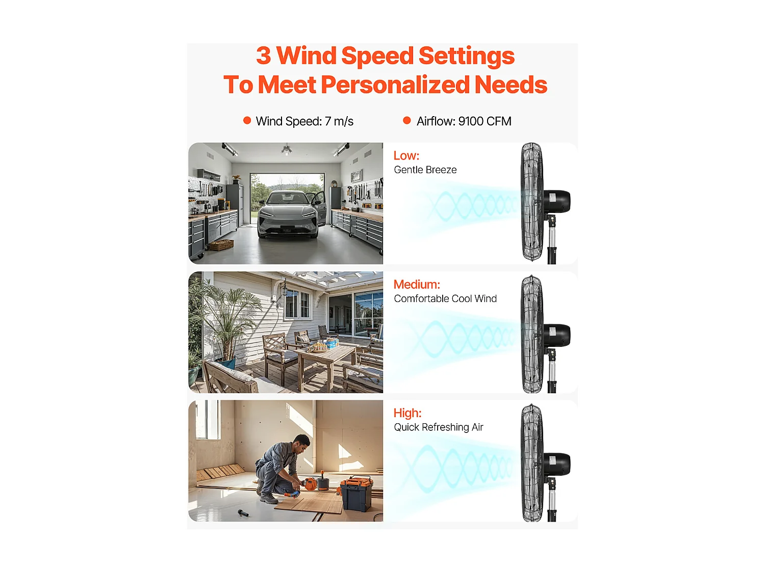 Ventilateur sur Pied Industriel SucceBuy, 3 Vitesses, 76 cm, Oscillant et Réglable en Hauteur