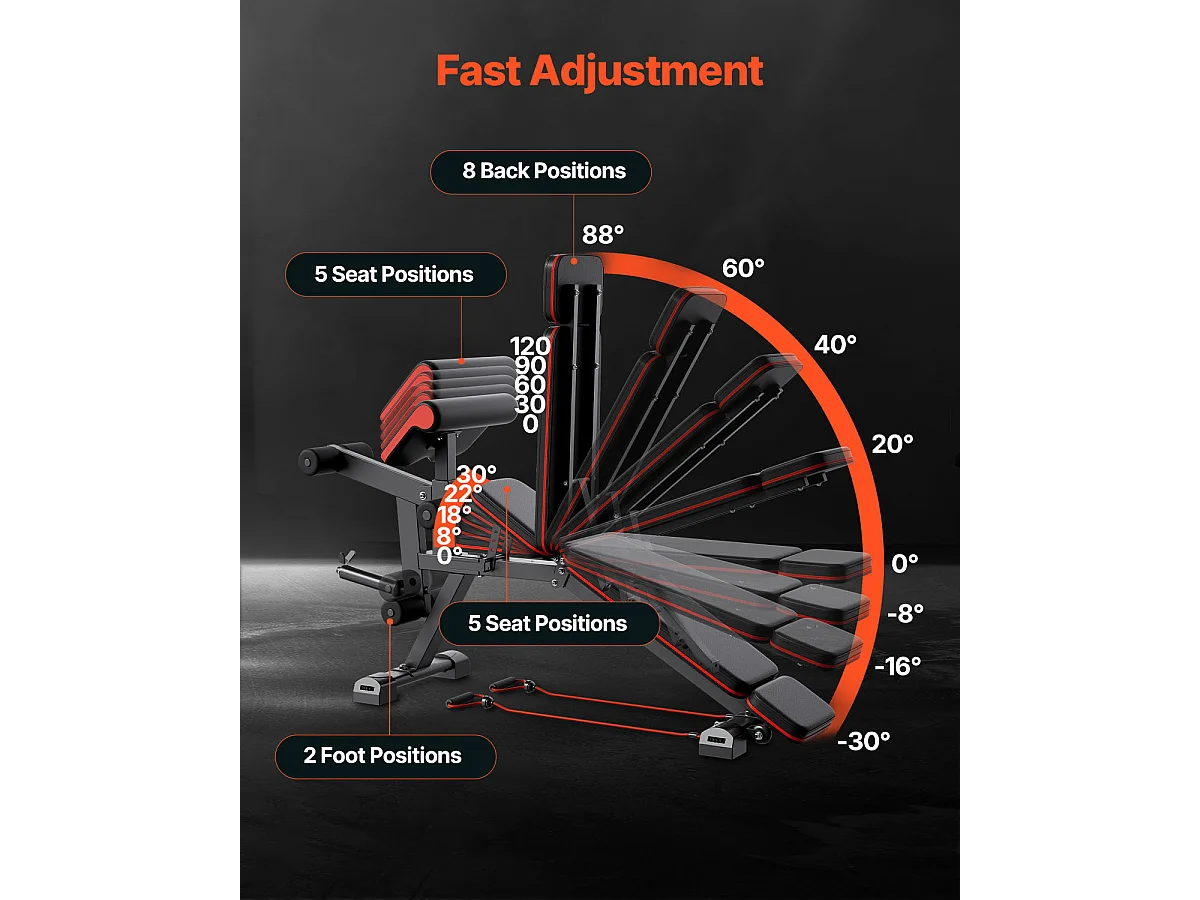 Panca per Pesi, SucceBuy Panca per Allenamento Addominale a Casa, Regolabile