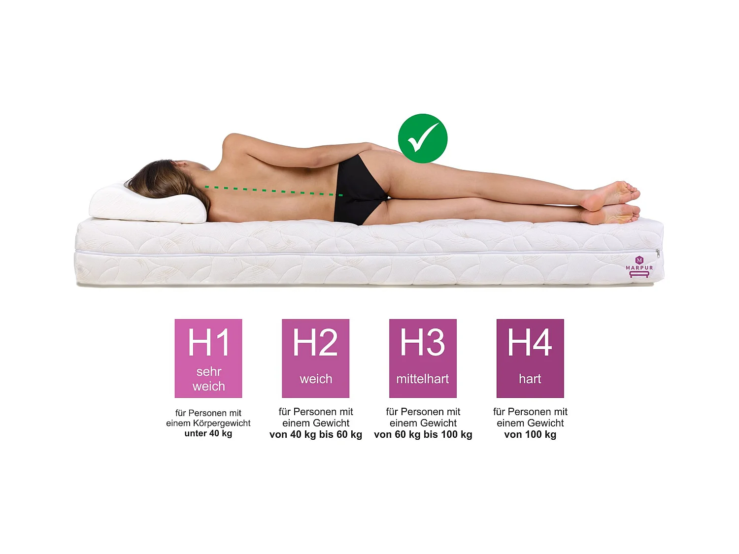 Matelas à ressorts ensachés 7 ZONES coco Premium 100x200x21 cm, matelas degré de dureté H3/H4, couleur : noir, housse incluse