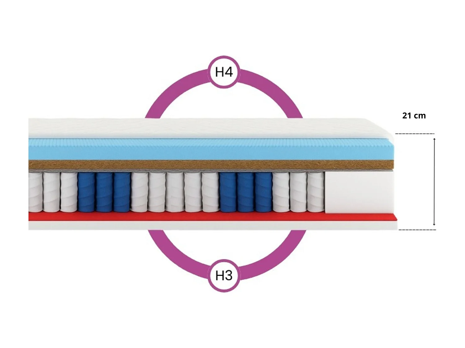 7 Zonen Kokos-Taschenfederkernmatratze Premium 160x200x21 cm, Matratze Härtegrad H3/H4, Farbe: Schwarz, inkl. Bezug