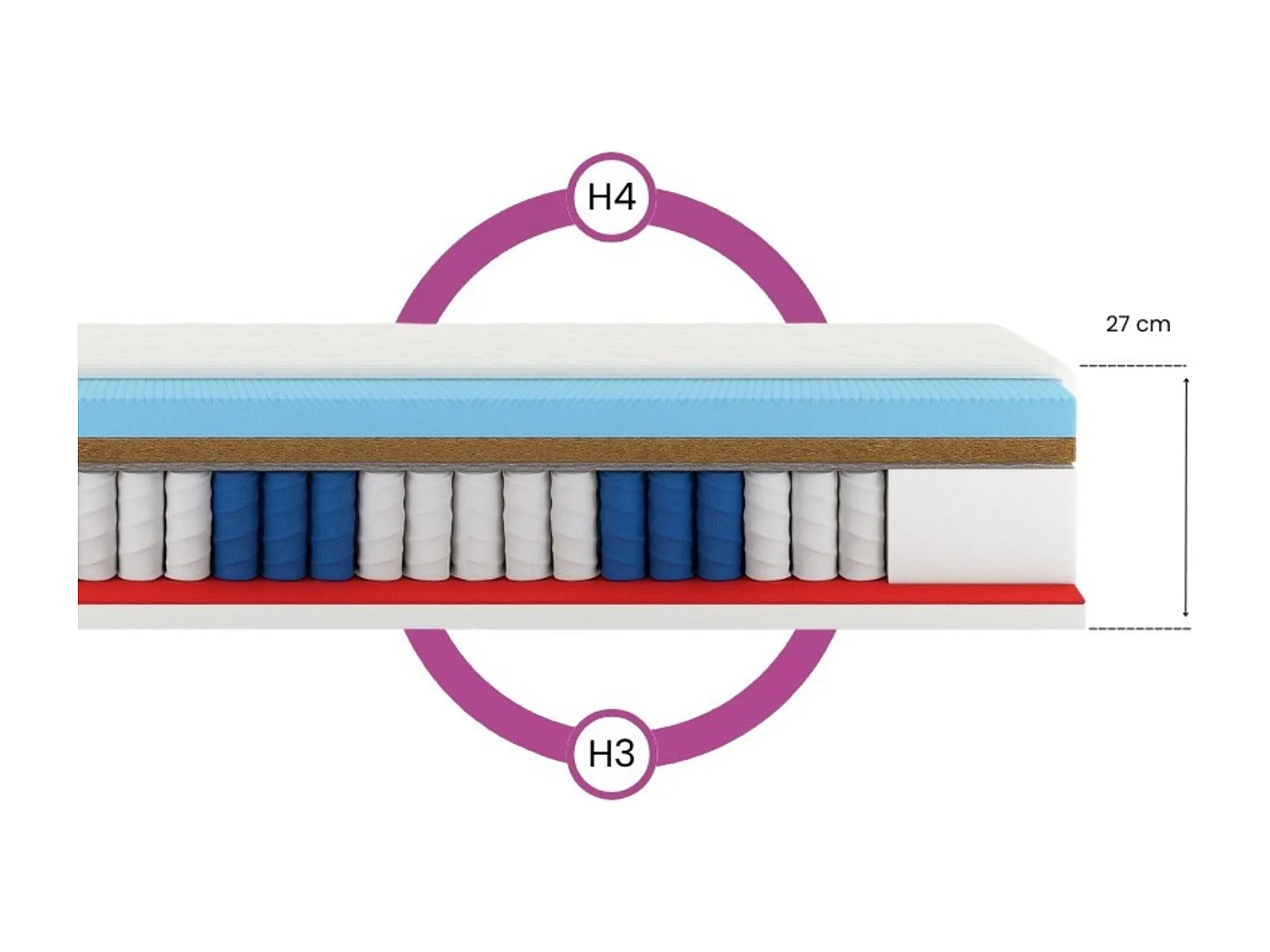 7 Zonen Kokos-Taschenfederkernmatratze Premium 90x200x27 cm, Matratze Härtegrad H3/H4, Farbe: Weiß, inkl. Bezug