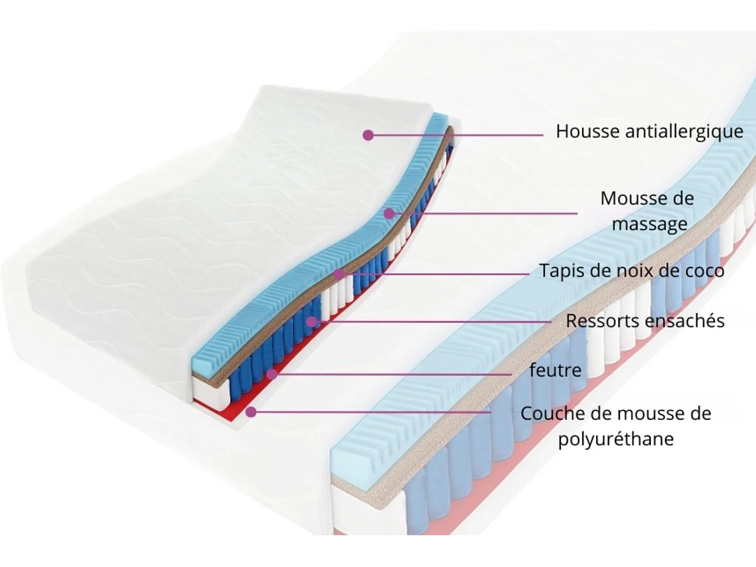 7-zone kokos-pocketveringmatras Premium 180x200x27 cm, matrashardheid H3/H4, kleur: aloë vera, incl. hoes