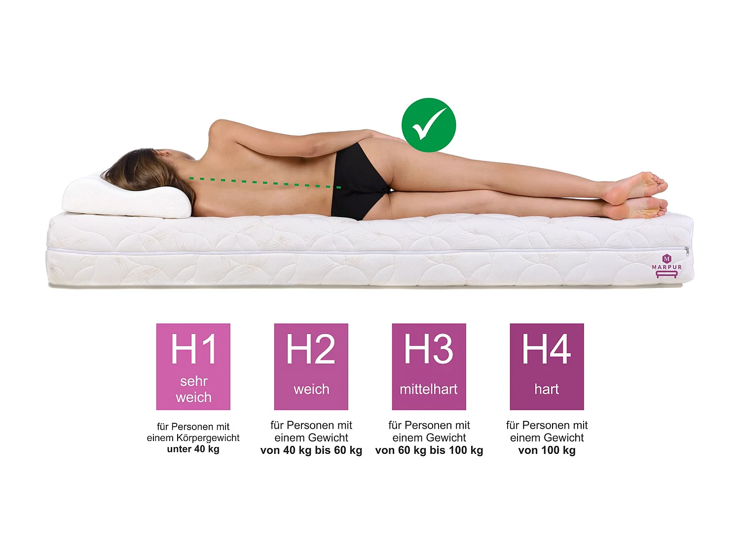 Matelas à ressorts ensachés 7 ZONES coco Premium 140x200x21 cm, matelas degré de dureté H3/H4, couleur : blanc, housse incluse