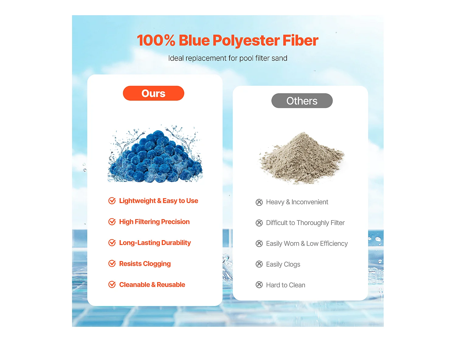 Boules Filtrantes pour Piscine, SucceBuy Boules Filtrantes pour Piscine 0.71 kg Bleu pour Filtre à Sable pour Piscine