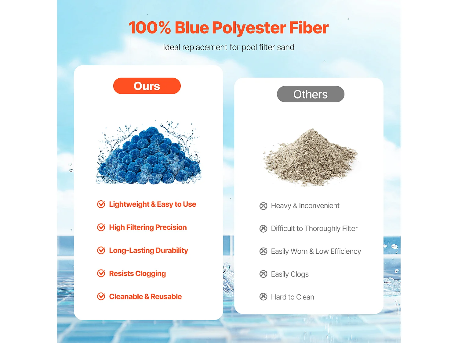 Boules Filtrantes pour Piscine, SucceBuy Boules Filtrantes pour Piscine 0.71 kg Bleu pour Filtre à Sable pour Piscine