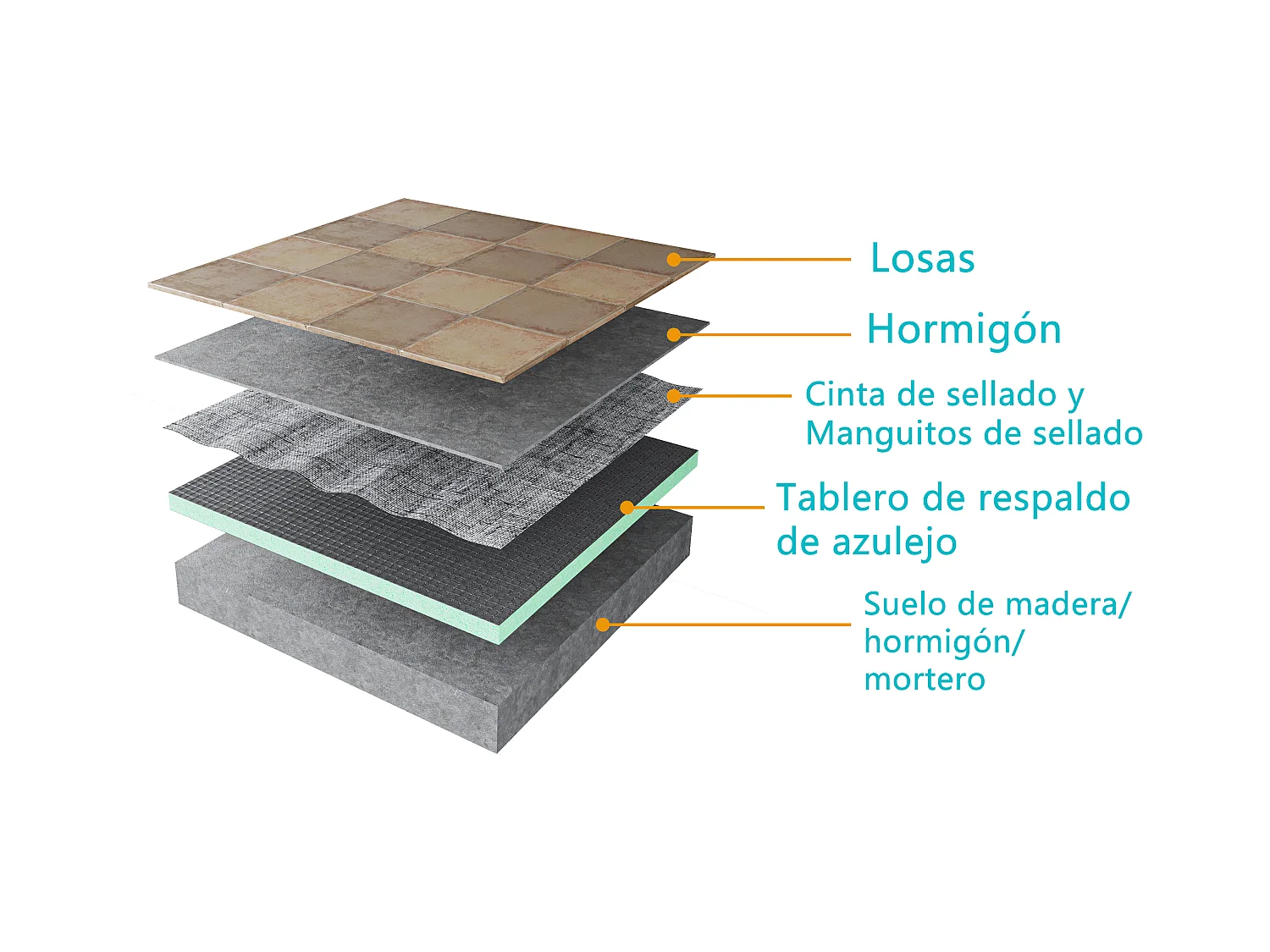 AICA 2500x600x40mm Tablero de respaldo de azulejos de XPS, Tablero de aislamiento impermeable, Panel de construcción