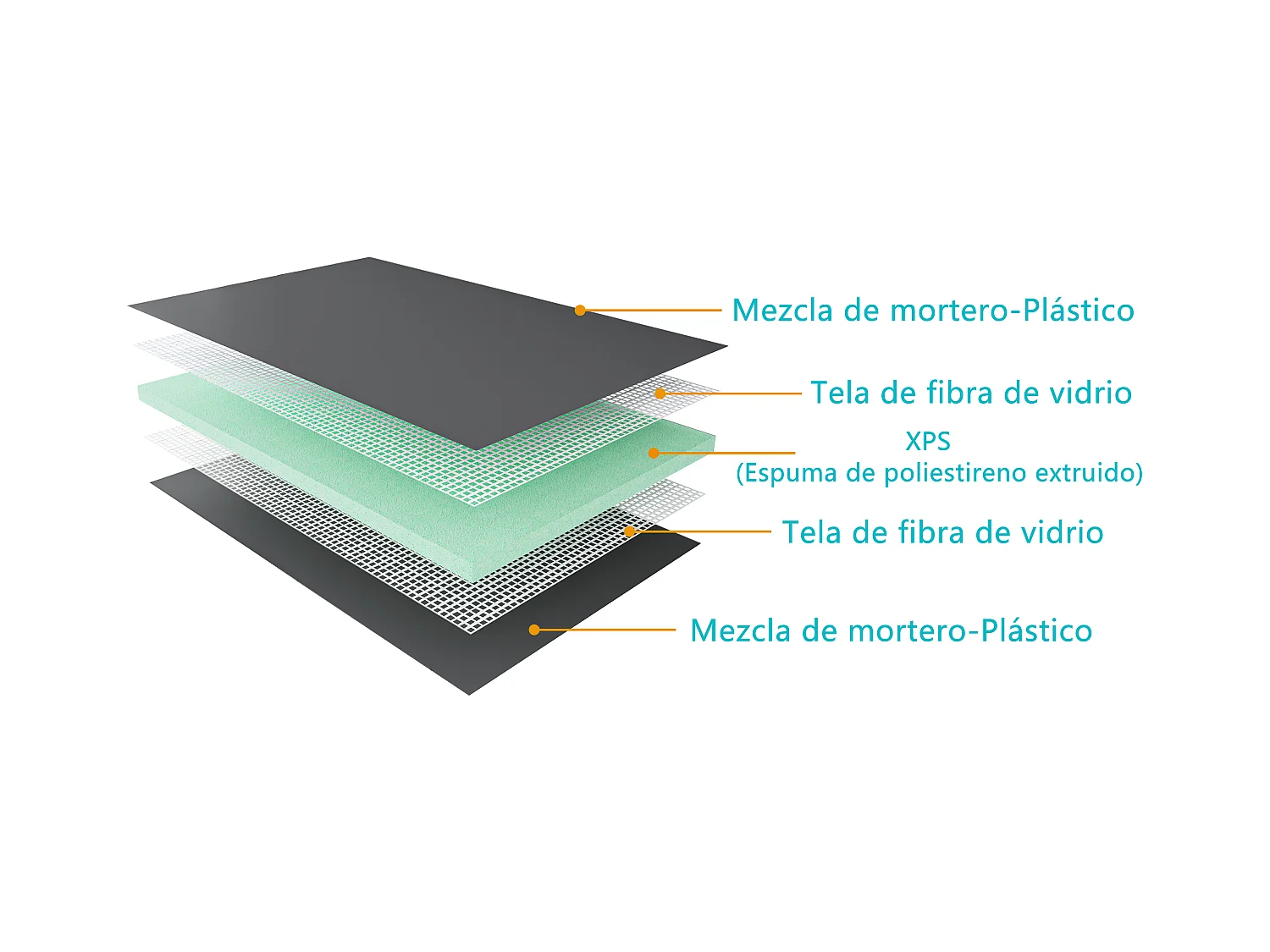 AICA Tablero de respaldo de azulejos de XPS, Tablero de aislamiento impermeable, Panel de construccion, 1250x600x10mm; 5 piezas/juego
