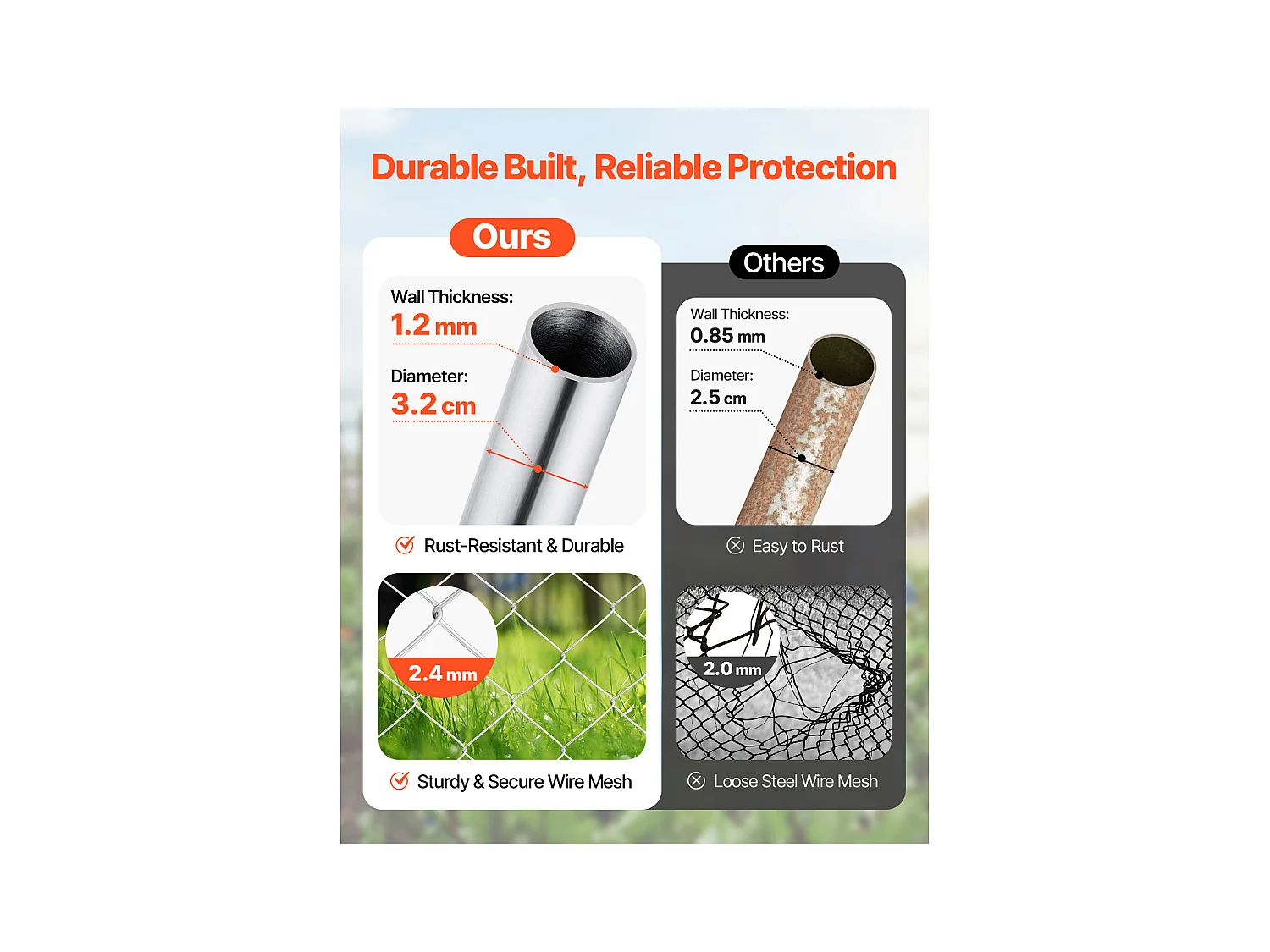 Portail de Clôture de Jardin, SucceBuy Portillon de Jardin en Mailles 183×122 cm sans Poteaux Inclus