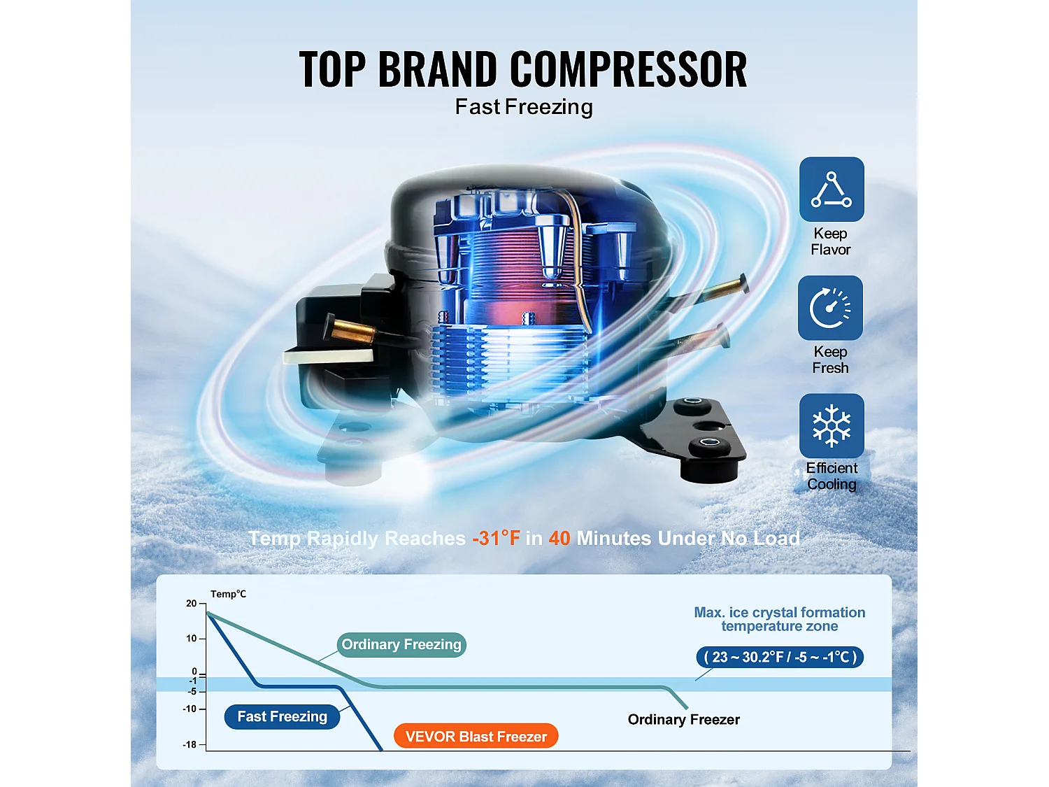Congélateur Rapide Commercial SucceBuy, Refroidisseur Rapide à 4 Plateaux, 32 L, pour Fruits de mer et Crème Glacée