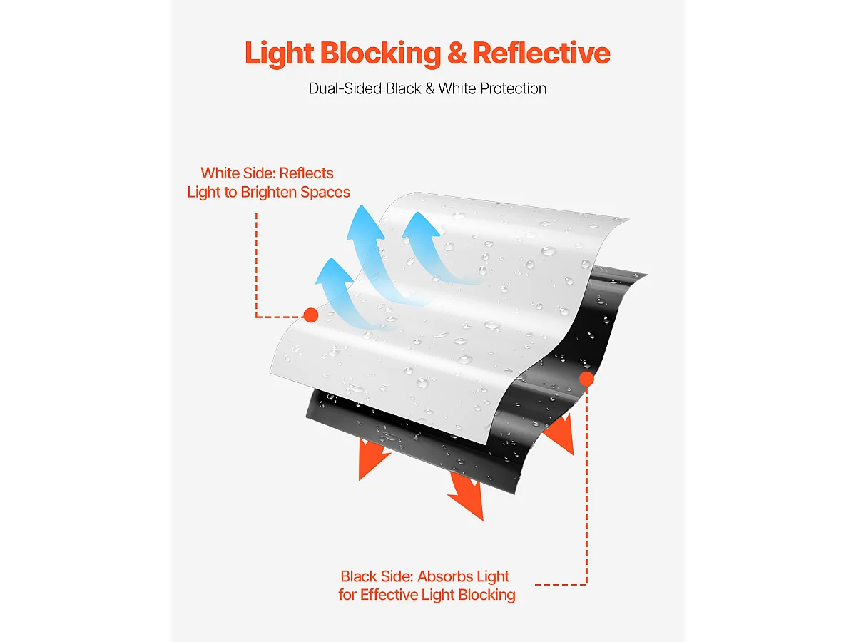 Zwaar Kunststof Zeildoek SucceBuy 0,25 mm Plastic Folie op Rol, 305 x 1981 cm, Zwaar Zwart-Wit Folie