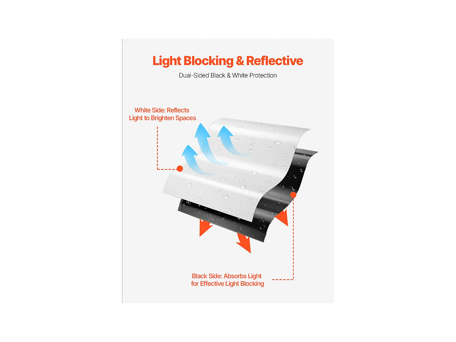 Bâche Plastique Robuste SucceBuy Rouleau de Film Plastique 0.35 mm, 305 x 3048 cm, Film Robuste, Côtés Noir et Blanc