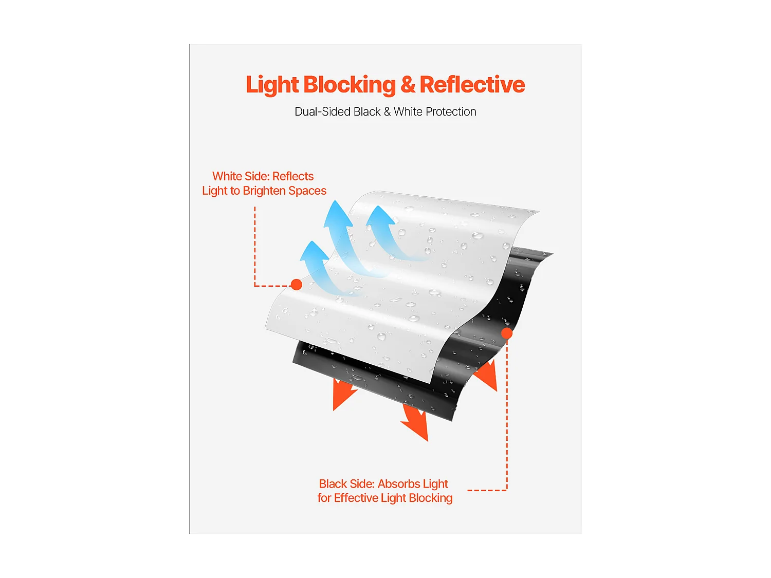 Zwaar Kunststof Zeildoek SucceBuy 0,35 mm Plastic Folie op Rol, 305 x 3048 cm, Zwaar Folie, Zwart-Wit Zijkanten