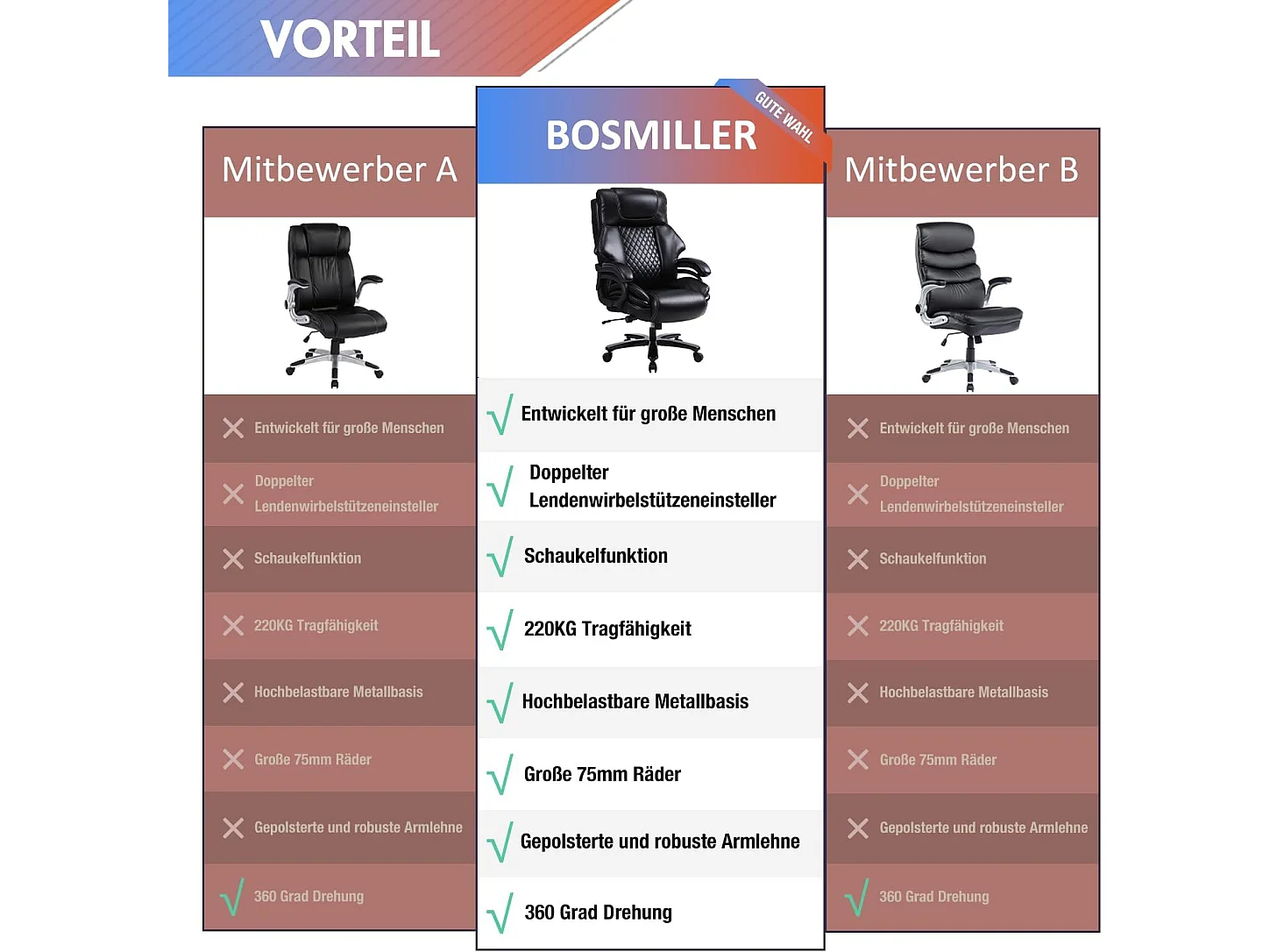 Chaise de Bureau Ergonomique, Design Haut avec Support Lombaire Réglable, Cuir PU, Noir (56x59x123 cm), Capacité 200kg