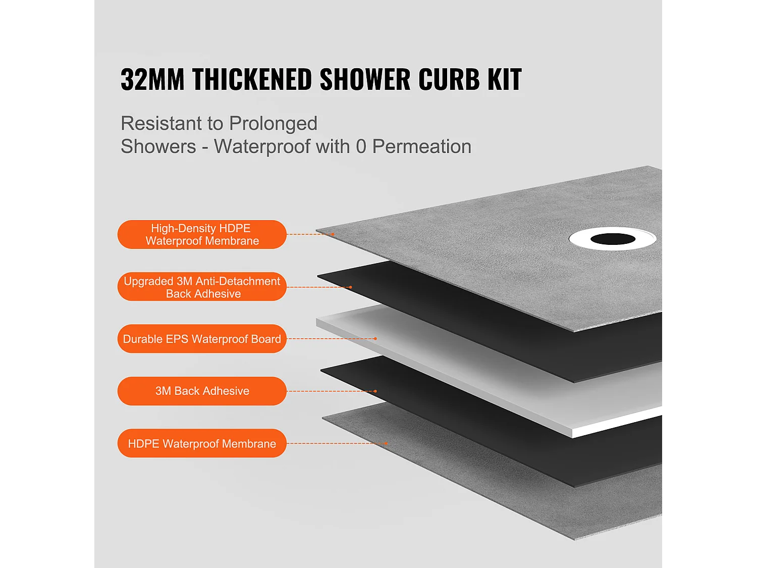 Kit de Receveur de Douche SucceBuy, 183 x 183 cm, avec Bride Centrale de 5,1 cm ABS Étanche