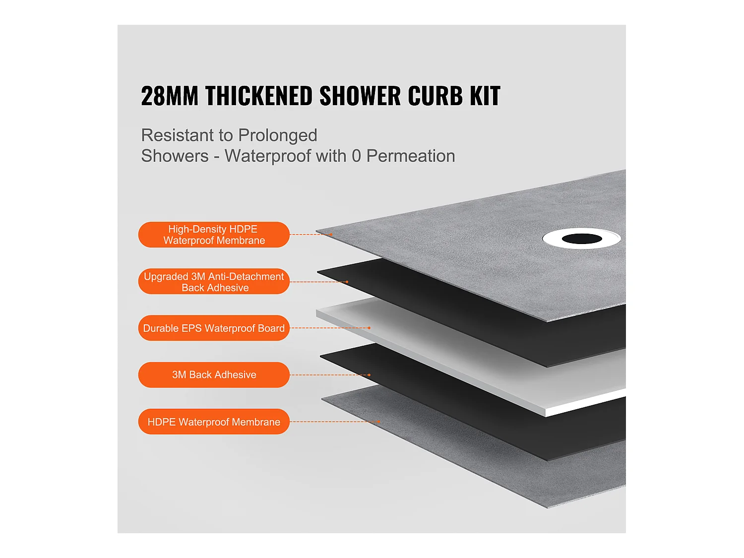 Kit de Receveur de Douche Étanche SucceBuy, 152 x 96 cm, avec Crain Cécalé, Épaissi