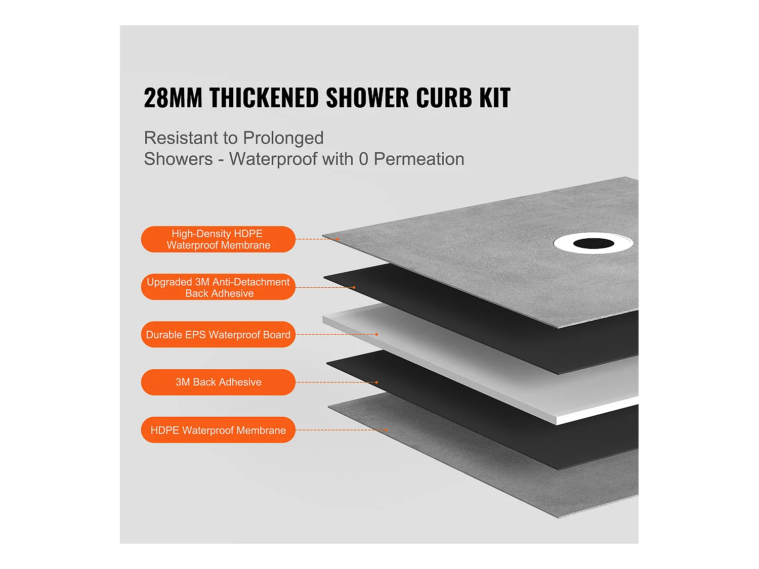 Kit de Bordure de Douche SucceBuy, 122 x 152 cm avec Bride Centrale de 5,1 cm ABS Étanche