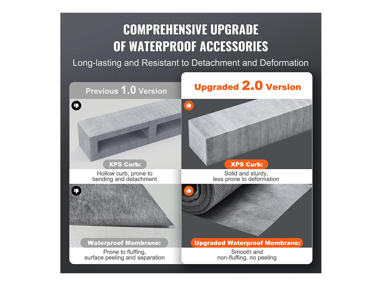 Kit de Bordure de Douche SucceBuy, 122 x 152 cm avec Bride Centrale de 5,1 cm ABS Étanche